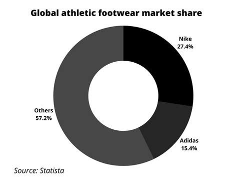 adidas market share in china.